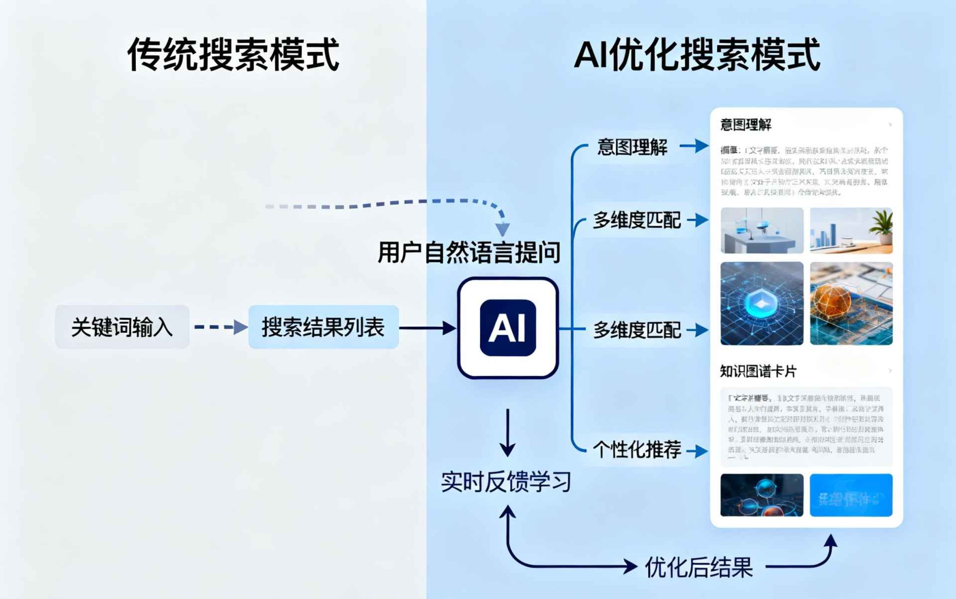 嘉善哪些行业适合做GEO优化？企业AI获客适配行业全解析