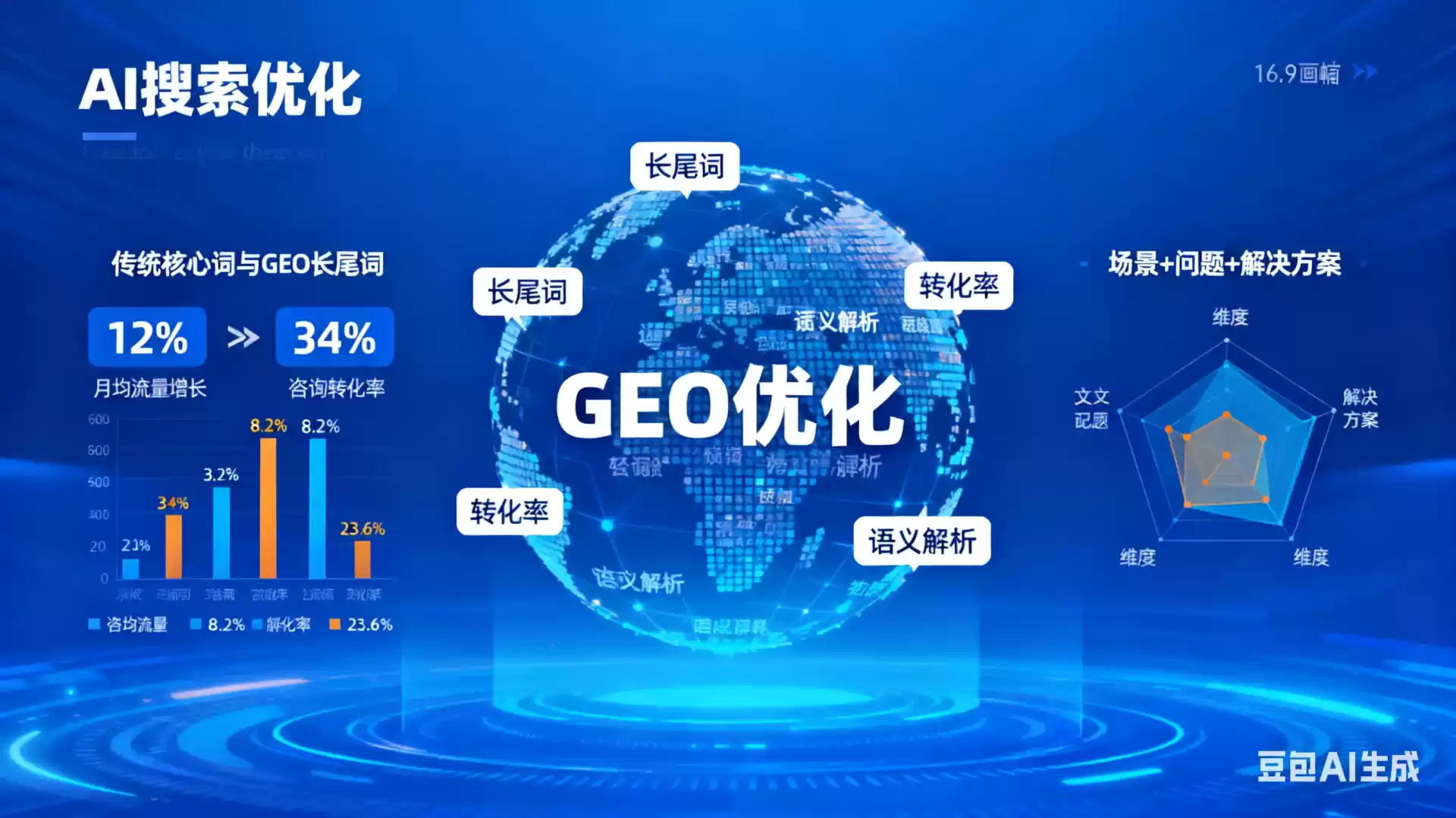 嘉善企业为什么要做GEO优化？AI时代品牌长效获客核心优势解析